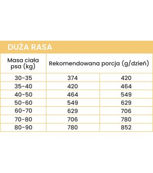 12kg - Kaczka z batatami - Perro - rasy średnie i duże - psy dorosłe - karma sucha