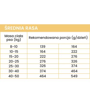 12kg - Kaczka z batatami - Perro - rasy średnie i duże - psy dorosłe - karma sucha