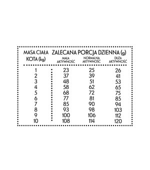 PAN MIĘSKO KOT INDYK GĘŚ S 1,6KG