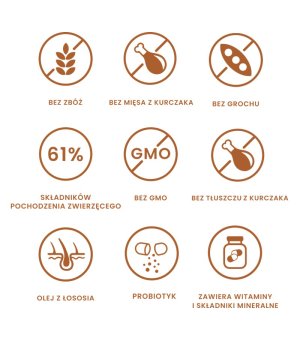 1kg - Kaczka z batatami - Perro - małe rasy - psy dorosłe - karma sucha