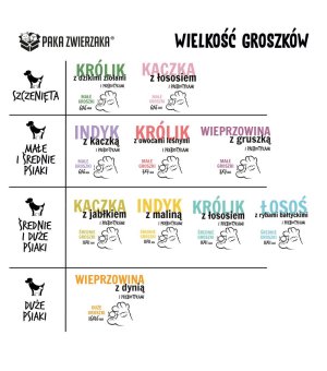 Paka Zwierzaka Karma Sucha Seven`th Heaven Królik i Dzikie Zioła Puppy 9kg 