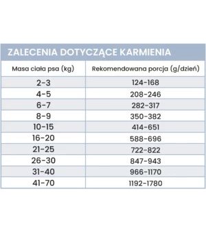 6x 400g - Jagnięcina z dynią - Perro - karma mokra dla psa dorosłego - zestaw