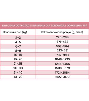 400g - Jeleń z Warzywami - Perro Light - karma mokra monobiałkowa dla psa dorosłego - puszka