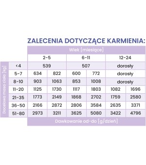 400g - Królik z Dynią - szczenięta - Perro Gourmet - karma mokra dla psa - puszka