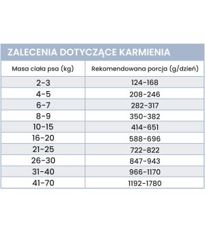 6x 800g - Jagnięcina z dynią - Perro - karma mokra dla psa dorosłego - zestaw