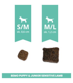 BEMO Karma sucha dla szczeniąt Puppy Junior Sensitive Jagnięcina S/M 10kg