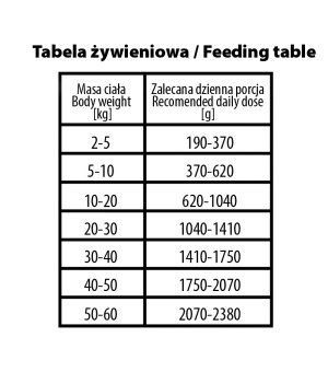 BUBA MORE MEAT karma mokra dla psów dorosłych MONO Pure Jeleń 400g