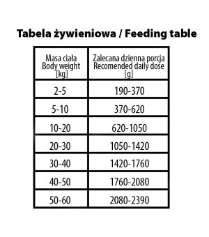 BUBA MORE MEAT karma mokra dla psów dorosłych MONO Pure Kaczka 400g