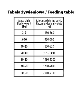 BUBA MORE MEAT karma mokra dla psów dorosłych MONO Pure Bażant 400g