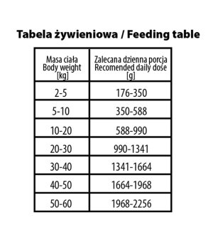 BUBA MORE MEAT karma mokra dla psów dorosłych DUO Pure Wieprzowina z Kangurem 400g