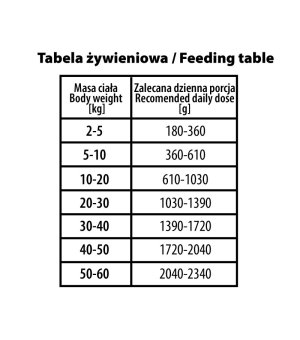 BUBA MORE MEAT karma mokra dla psów dorosłych MONO Pure Wołowina 800g