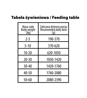 BUBA MORE MEAT karma mokra dla psów dorosłych MONO Pure Kaczka 800g