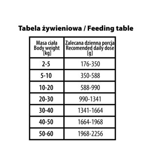 BUBAlicious MORE MEAT karma mokra dla psów dorosłych Winter Line Wieprzowina z Żurawiną i Rozmarynem 400g - Edycja Limitowana