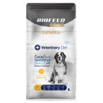 Euphoria VET Canine Sensitive Joints Care Mono Turkey - karma sucha dla psów z problemami ze stawami M/L 8kg