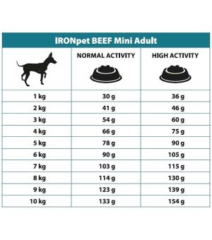 IRONpet BEEF Adult Mini Wołowina 12kg + 1kg GRATIS!
