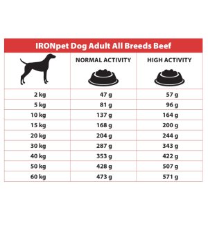 IRONpet BEEF All Breed Adult Wołowina 12kg - NOWA RECEPTURA