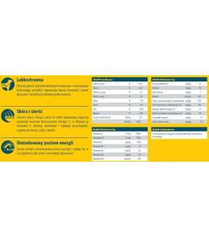 Karma sucha dla psa Josera Sensiplus 900g