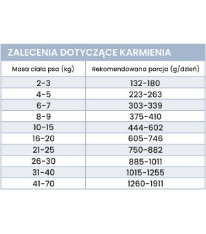 Karma Mokra Perro Jagnięcina z Dynią dla psów dorosłych ZESTAW 6x 850g