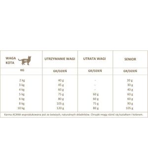 Karma sucha dla kota Acana Grasslands 4,5kg