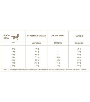 Karma sucha dla kota Acana Grasslands 4,5kg - nowa formuła