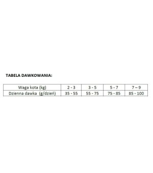 Karma sucha dla kotów BRIT CARE Cat GF Sterilized Immunity Support wieprzowina 400g