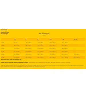 Karma sucha dla psa Josera Kids Karma Junior 12,5kg 