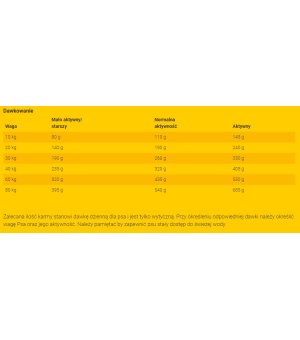 Karma sucha dla psa Karma Josera Optiness 12,5kg 