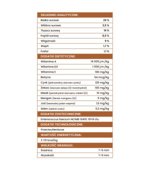 1kg - Kaczka z batatami - Perro - małe rasy - psy dorosłe - karma sucha