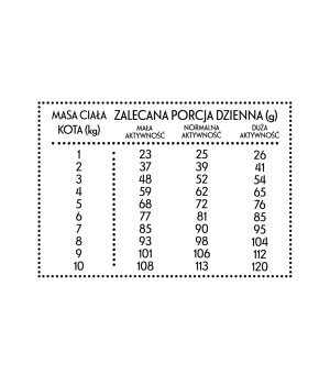 Karma sucha dla kota PAN MIĘSKO KOT CIELĘCINA KACZKA M 400G