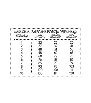 Karma sucha dla kota PAN MIĘSKO KOT CIELĘCINA KREWETKI S 400G