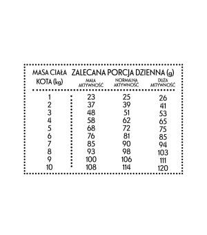 PAN MIĘSKO KOT WOŁOWINA JELEŃ  M 1,6KG