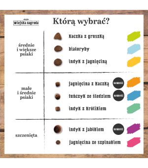 Wiejska Zagroda karma dla psa jagnięcina z kaczką 9kg